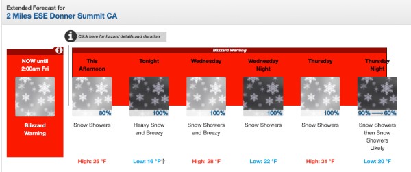 Lake Tahoe Winter Weather demands respect Blizzard NOAA