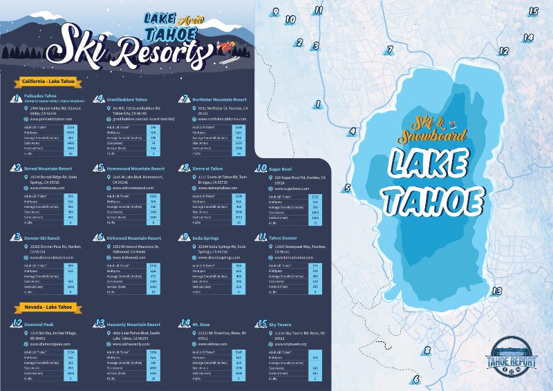Ski Resort Guide | Lake Tahoe – California – Nevada