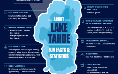 Lake Tahoe Statistics | Lake Tahoe Facts