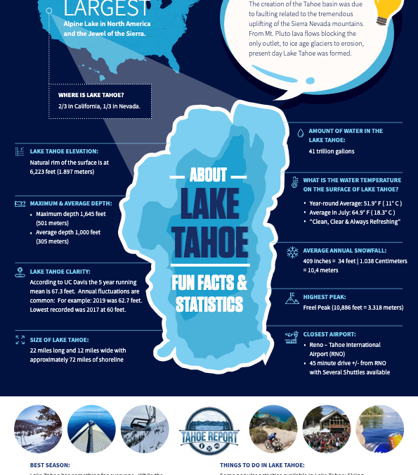 Lake Tahoe Statistics | Lake Tahoe Facts